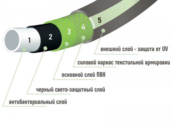 Шланг поливочный 1/2" "Исток" (5-слойный, армир.) (бухта 25м)