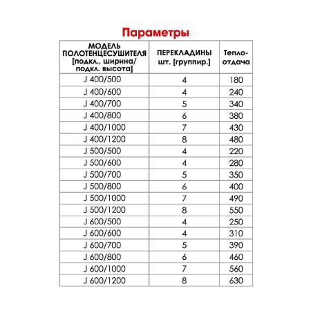 Полотенцесушитель лестница "J" 500*500 нерж. (з-д Металлоизделия)