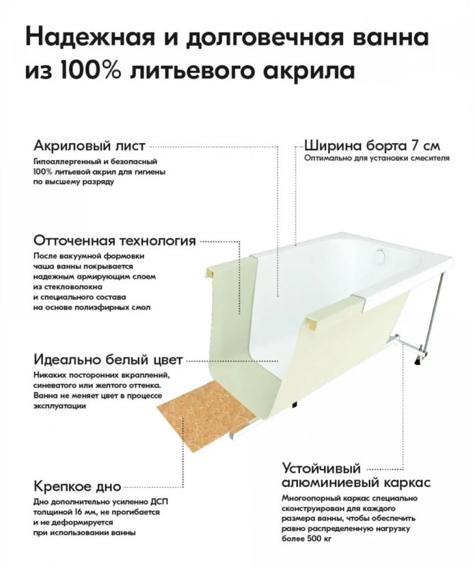 Ванна акрил. Triton "Ника 1500*700" со с/переливом