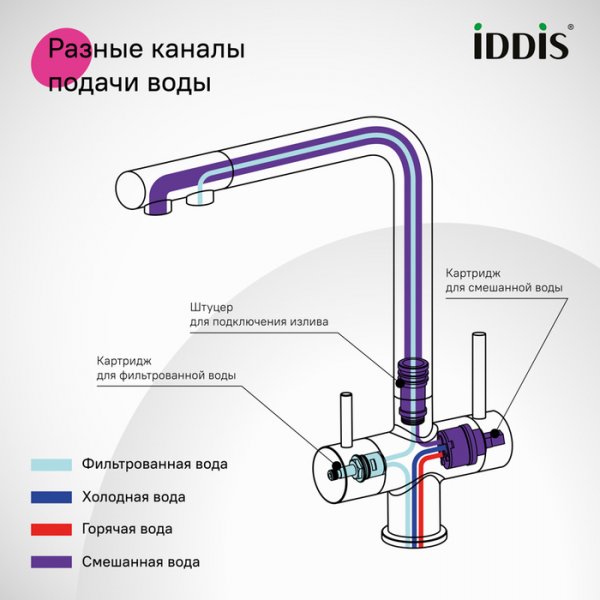 Смеситель для кухни с выдвижным изливом и каналом для фильтра, графит, Umbra, ID UMBGMPFi05,
