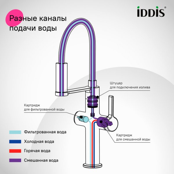 Смеситель для кухни с каналом для фильтрованной воды и гибким изливом, графит, Ikon, ID IKNGMFFi05,
